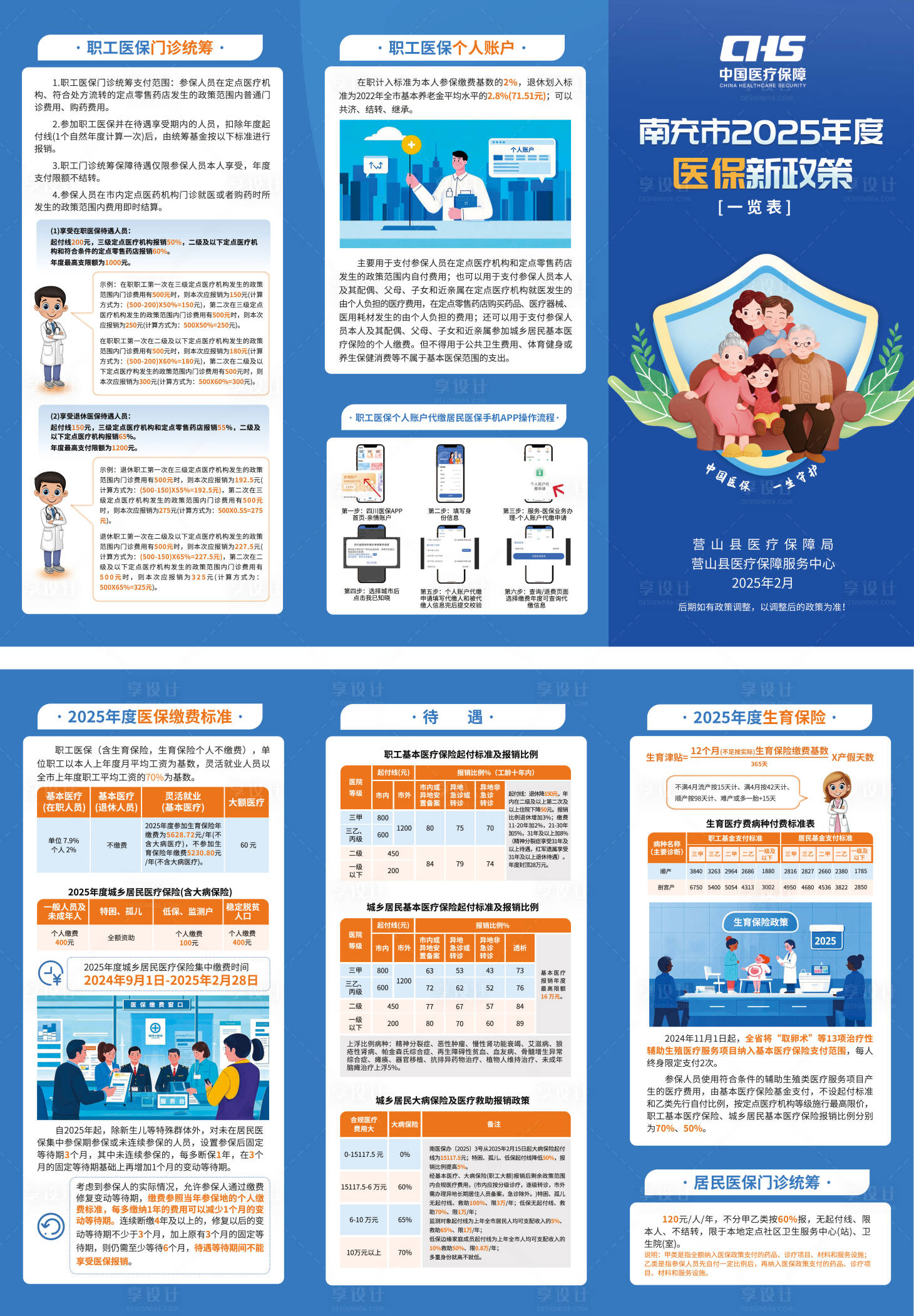 源文件下载【医保三折页】编号：25910028669412029