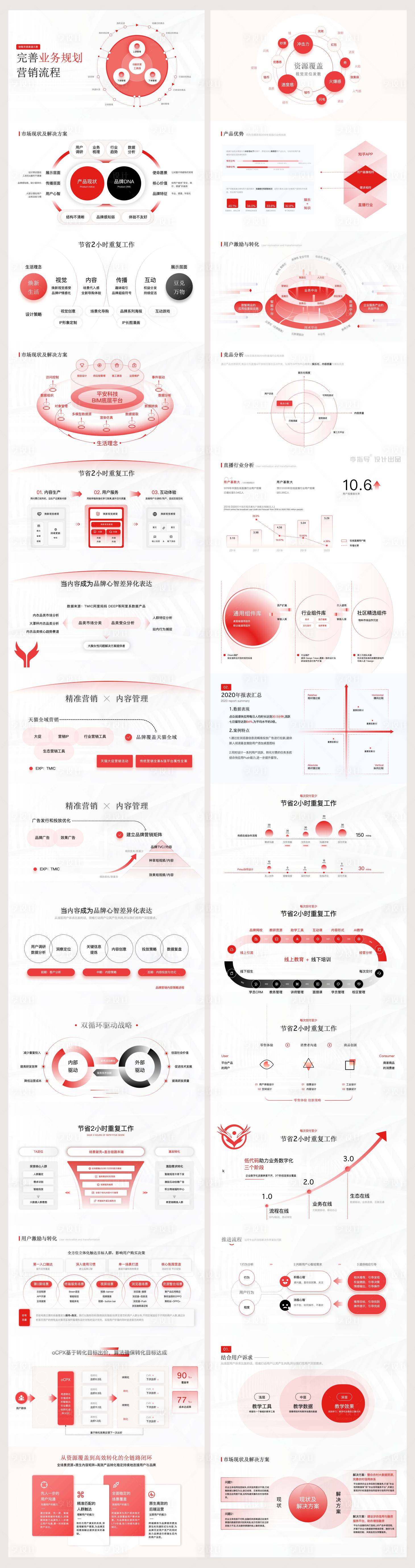 源文件下载【享设计】搜索编号：25330028669142412【互联网产品逻辑图大全】