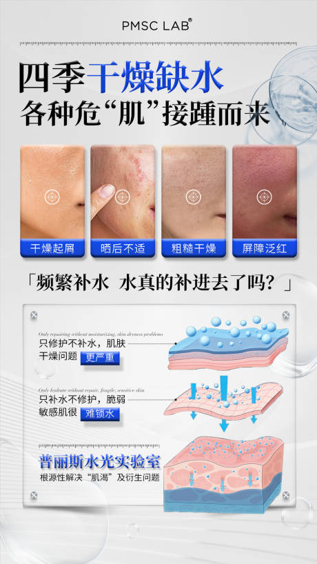 源文件下載【美業水光科普海報】編號：23180029381617402