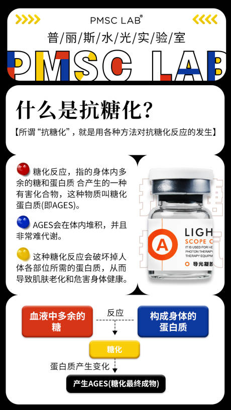 源文件下载【美业水光产品科普海报】编号：43260029196634021