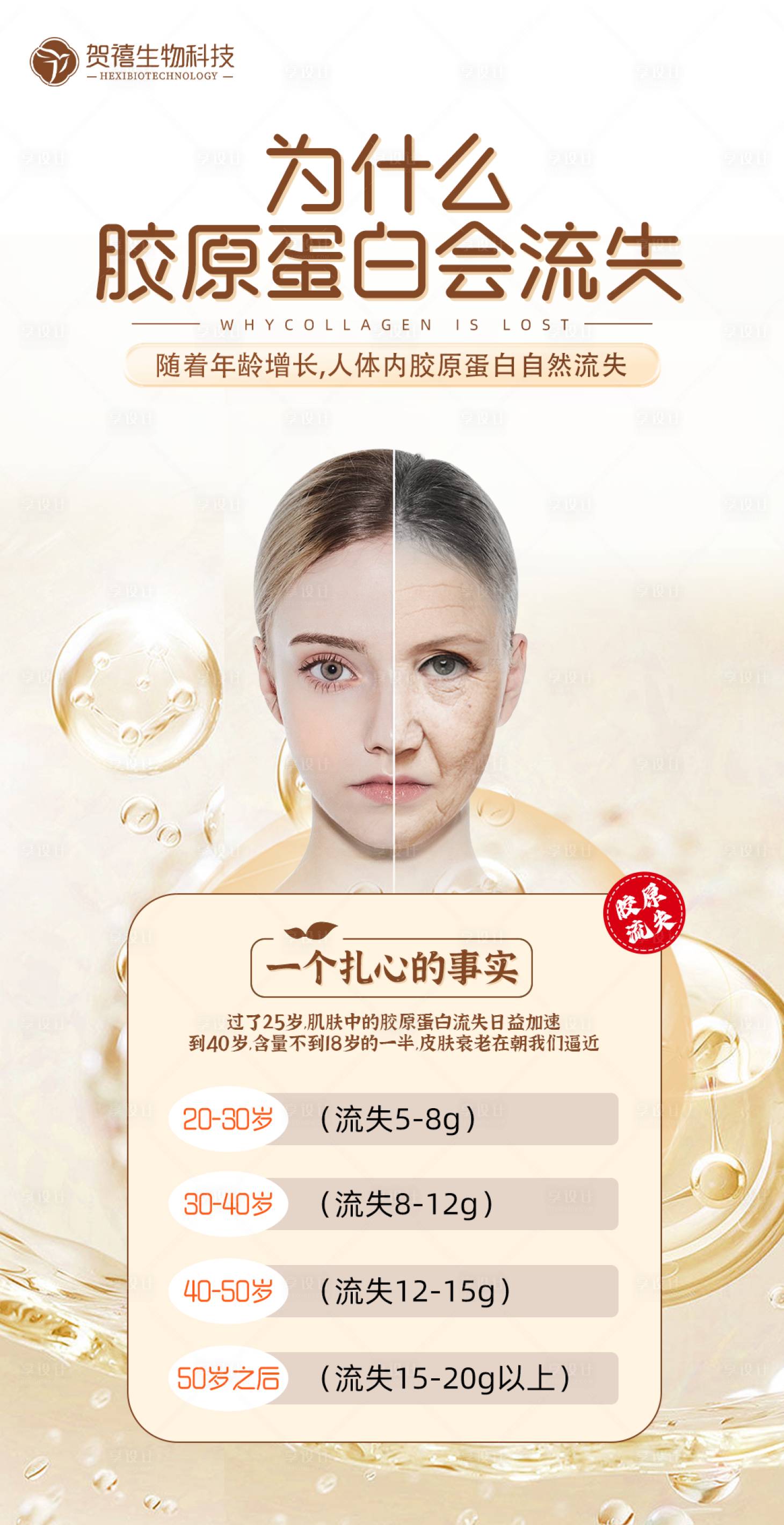 源文件下载【享设计】搜索编号：80800029862921080【抗衰对比】