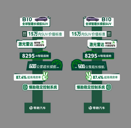 源文件下載【享設計】搜索編號：45430029281583006【汽車上市賣點立牌】