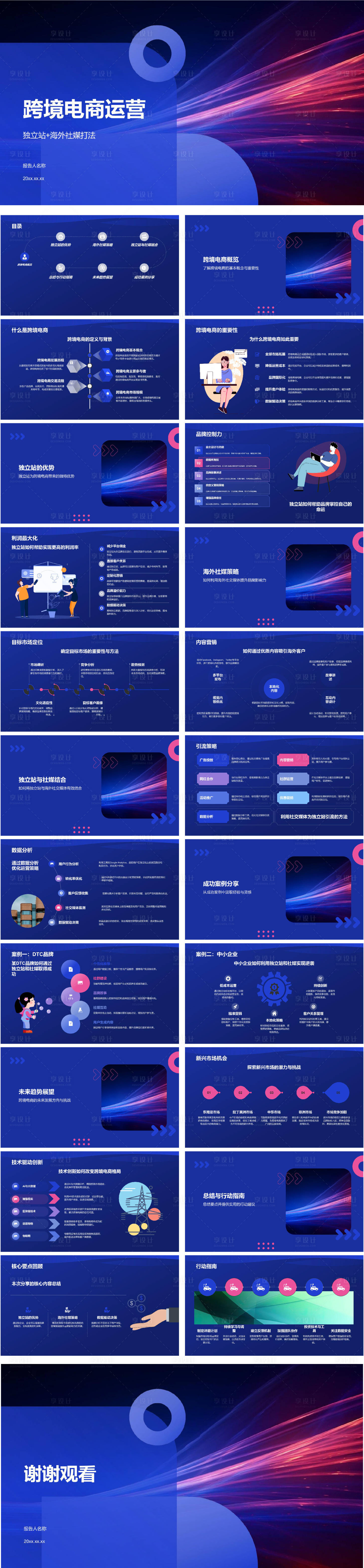 源文件下载【享设计】搜索编号：25100029591376021【跨境电商运营独立站PPT】