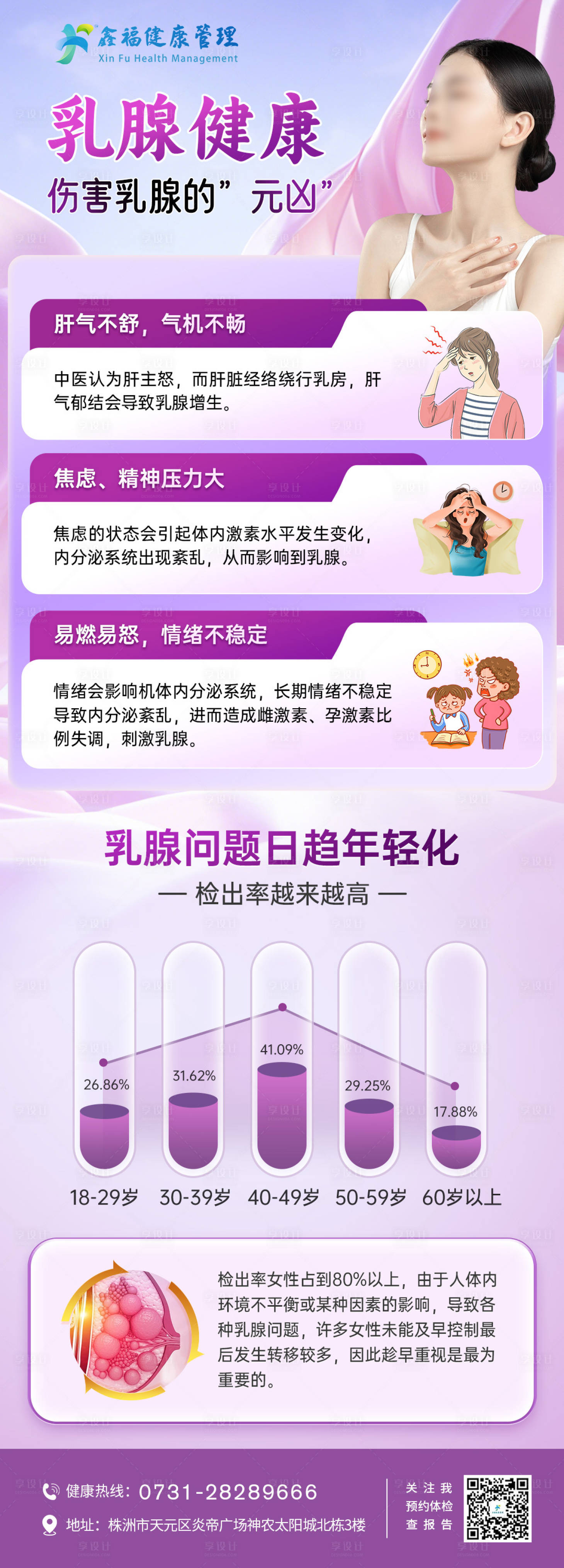 源文件下载【乳腺健康 】编号：96850029342978828