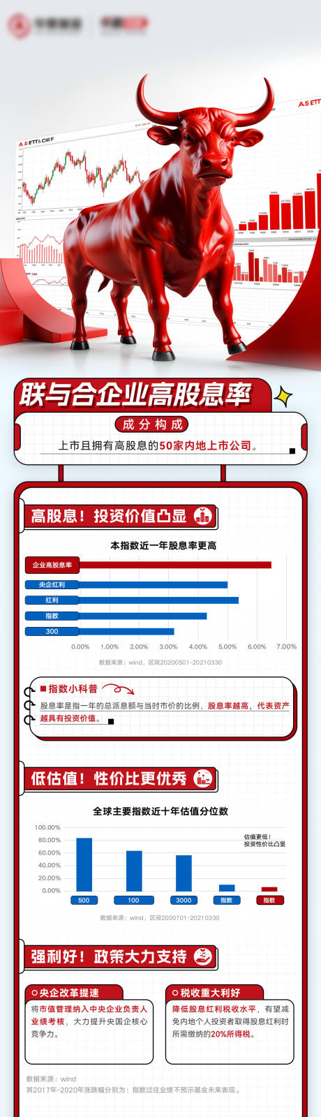 源文件下载【金融基金股息数据长图】编号：77400029619349718