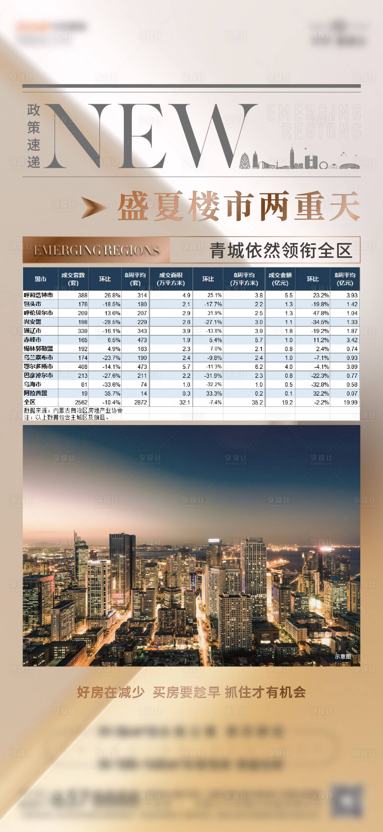 源文件下载【享设计】搜索编号：42800029425072054【楼市利好单图】