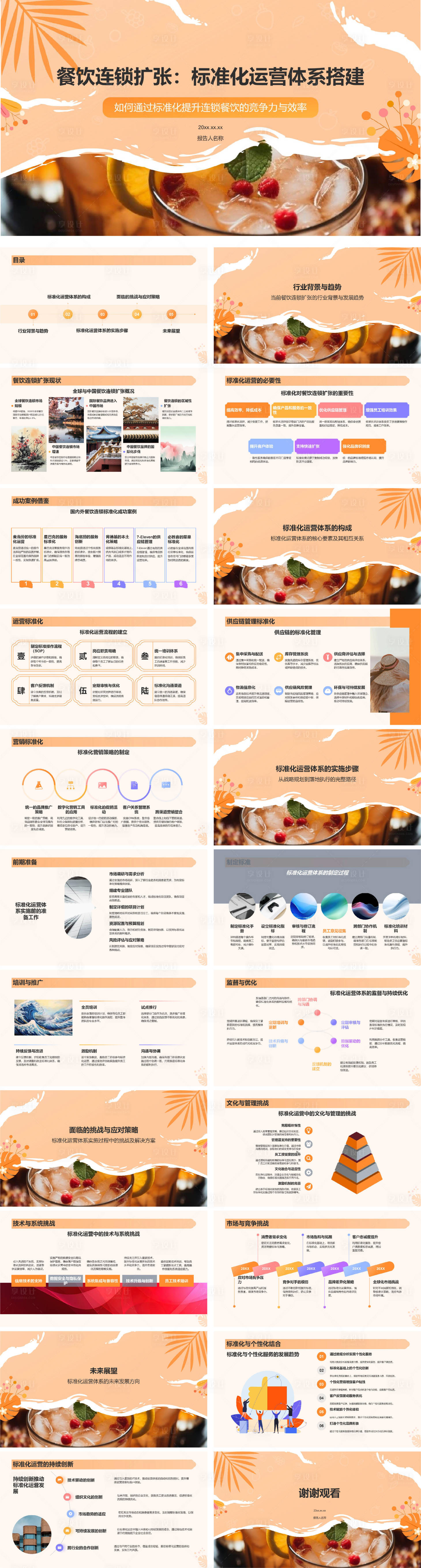 源文件下载【享设计】搜索编号：47710029590895513【餐饮连锁扩张标准化运营体系搭建PPT】