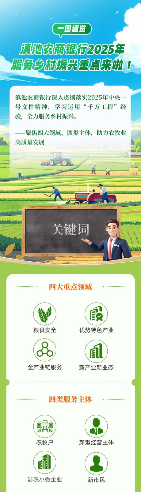 源文件下載【享設計】搜索編號：19720029528821851【鄉村振興重點工作長圖】