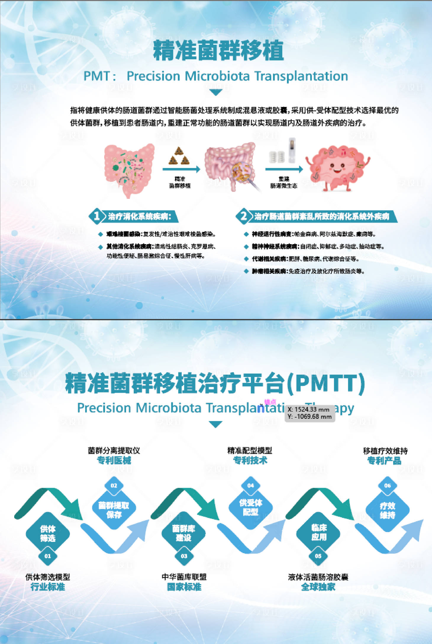 源文件下載【享設計】搜索編號：98270029737868652【腸道菌群展板】