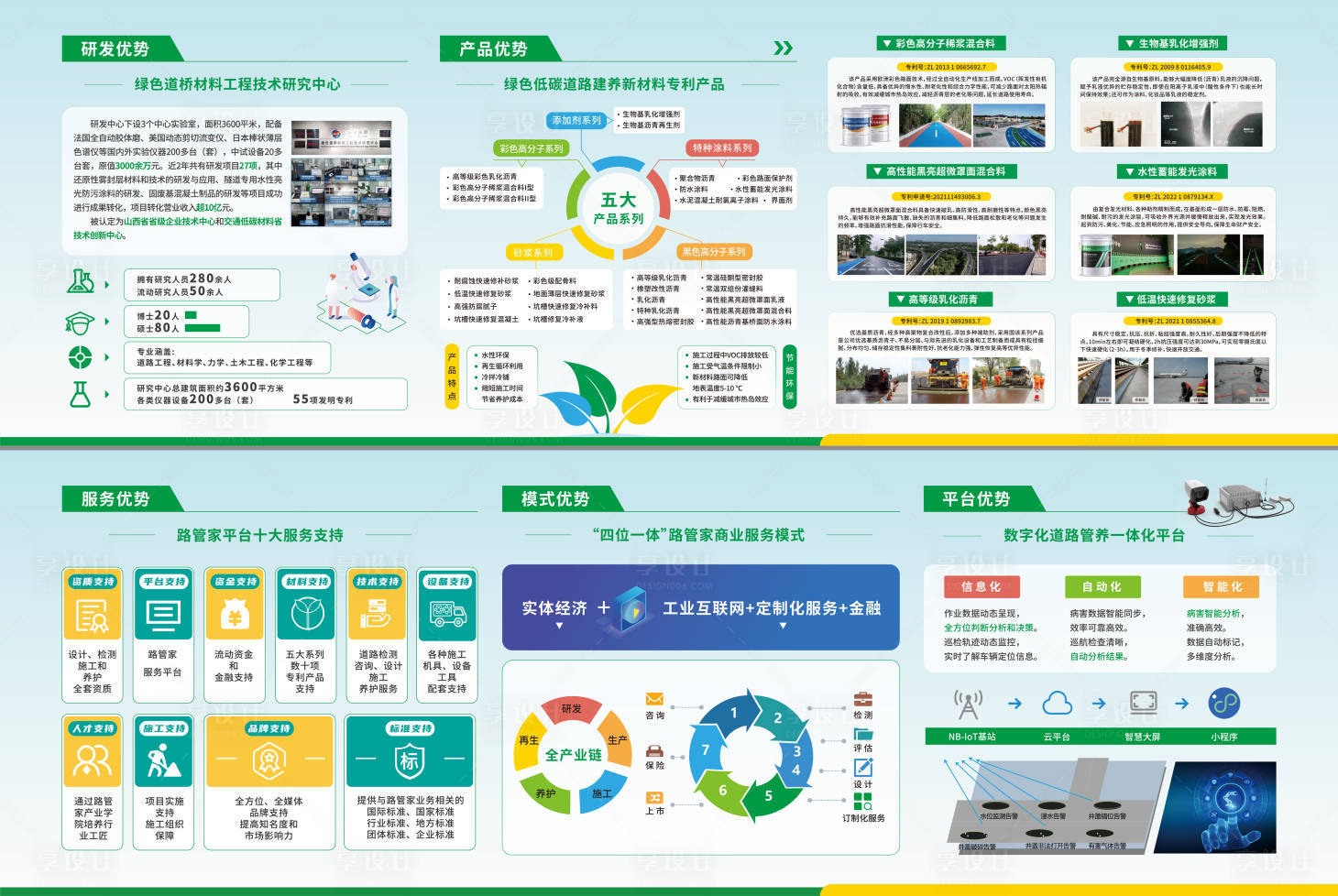 源文件下载【享设计】搜索编号：29810029386684957【企业优势文化墙展板】