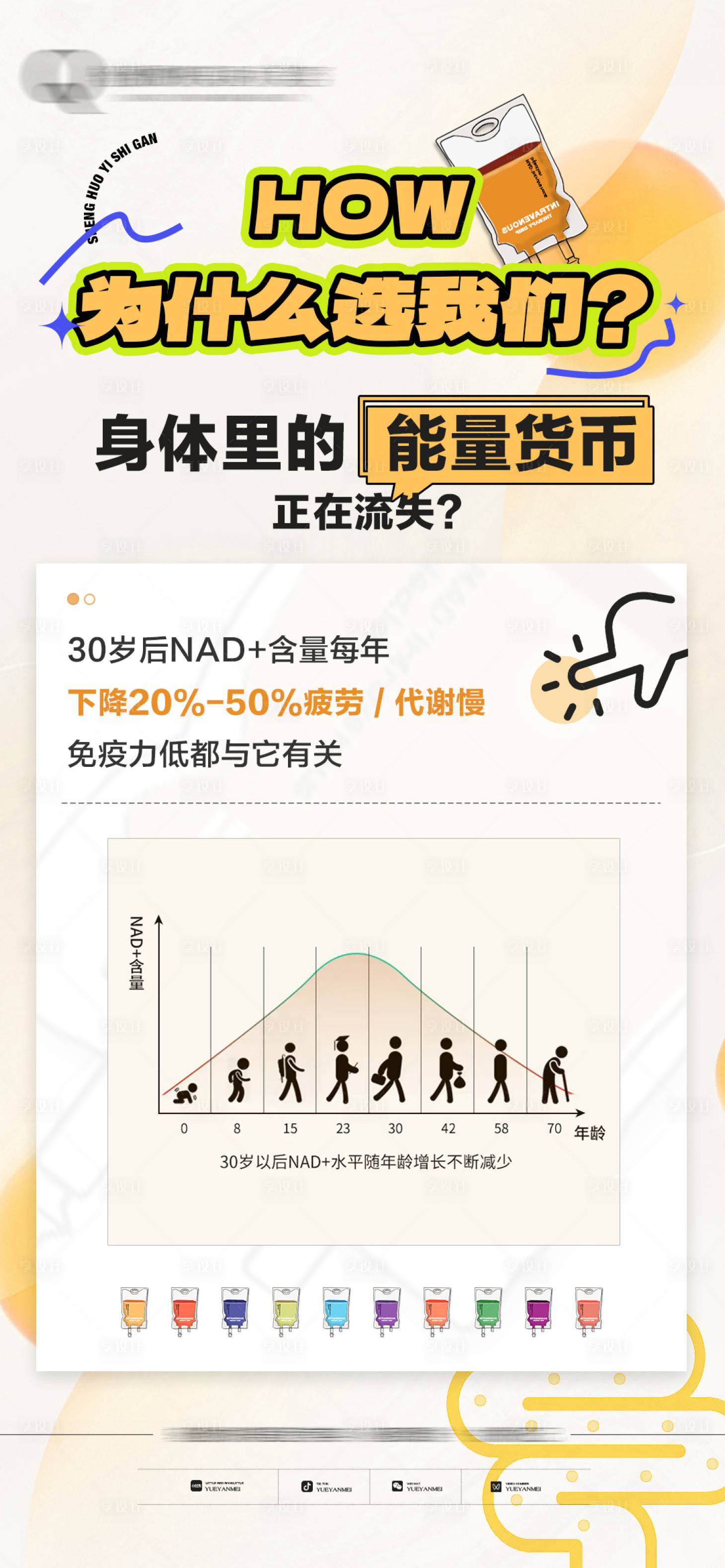 源文件下载【NAD营养点滴科普海报】编号：76480029477758927