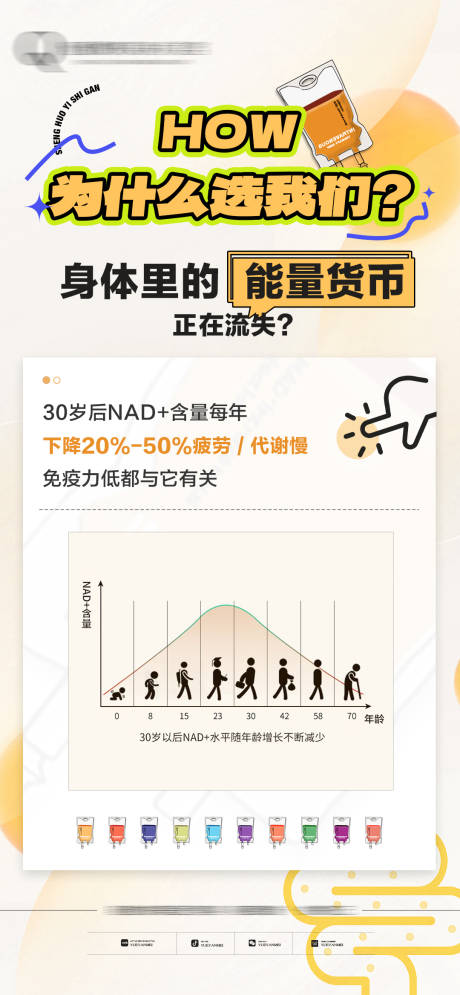 NAD营养点滴科普海报