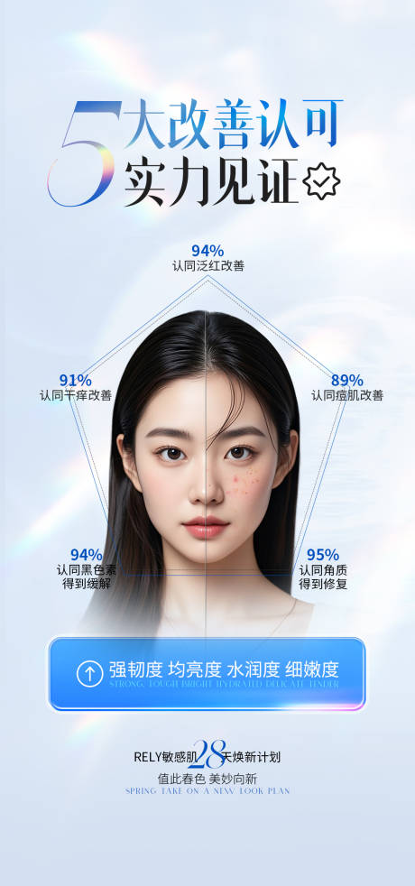 源文件下载【医美肌肤改善海报】编号：51380029795839454