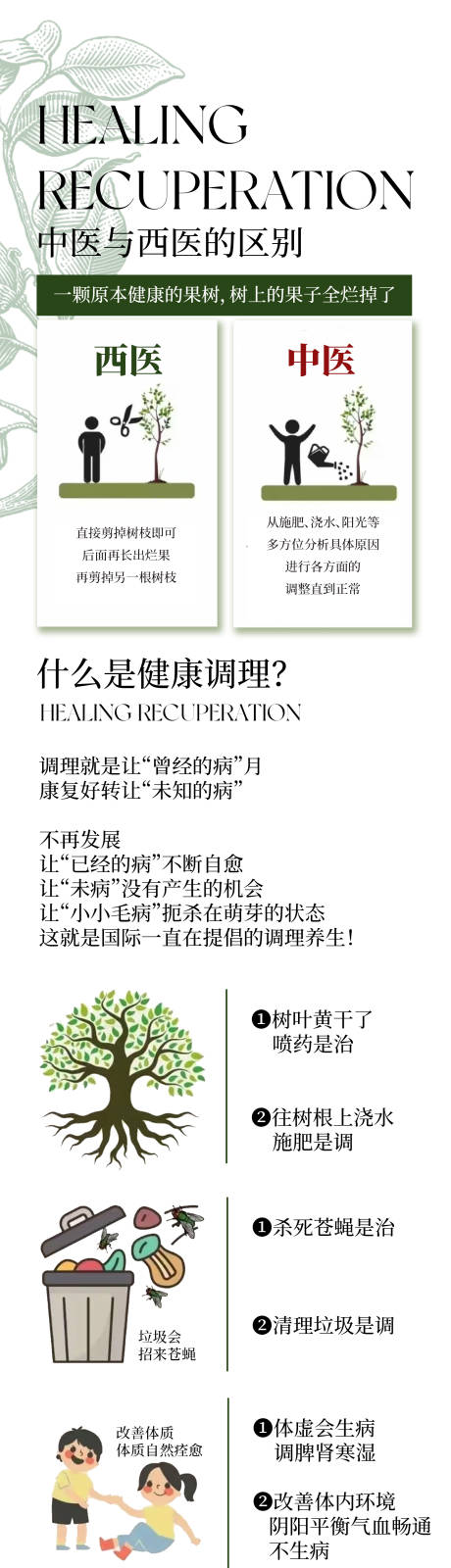 源文件下载【中医和西医的区别长图海报】编号：88580029653502124