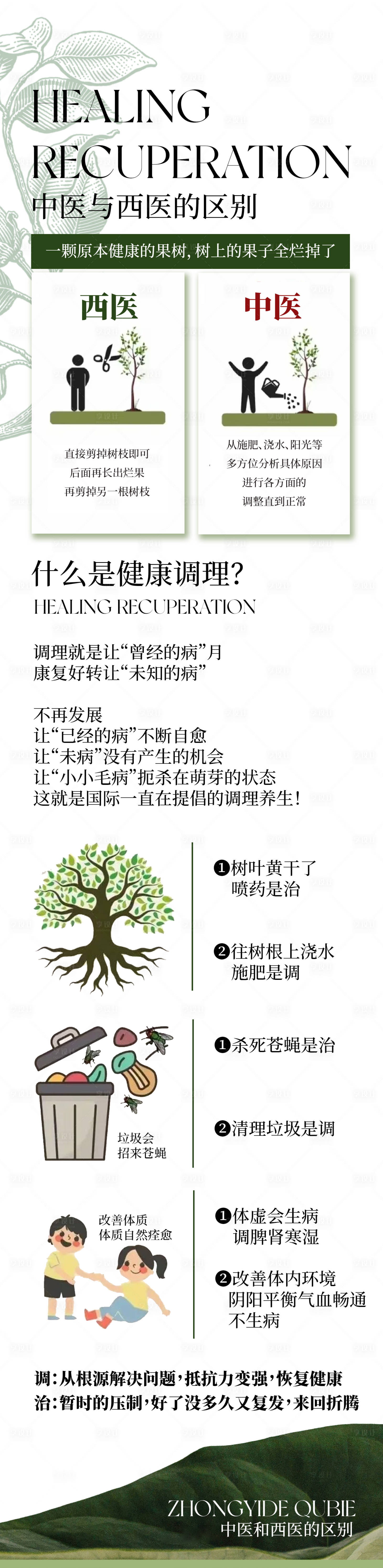 源文件下載【享設(shè)計(jì)】搜索編號(hào)：88580029653502124【中醫(yī)和西醫(yī)的區(qū)別長(zhǎng)圖海報(bào)】