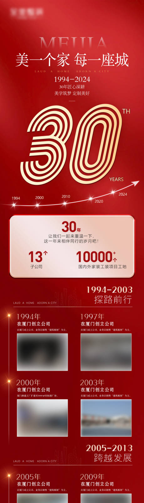源文件下载【品牌年度大事记长图】编号：13350029495486730