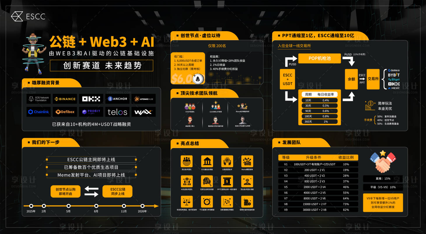 源文件下載【享設(shè)計】搜索編號：57300029612567074【區(qū)塊鏈項目詳解海報】