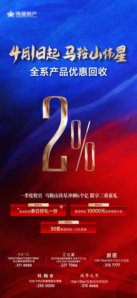 源文件下载【地产优惠回收三重礼海报】编号：77580029653336376