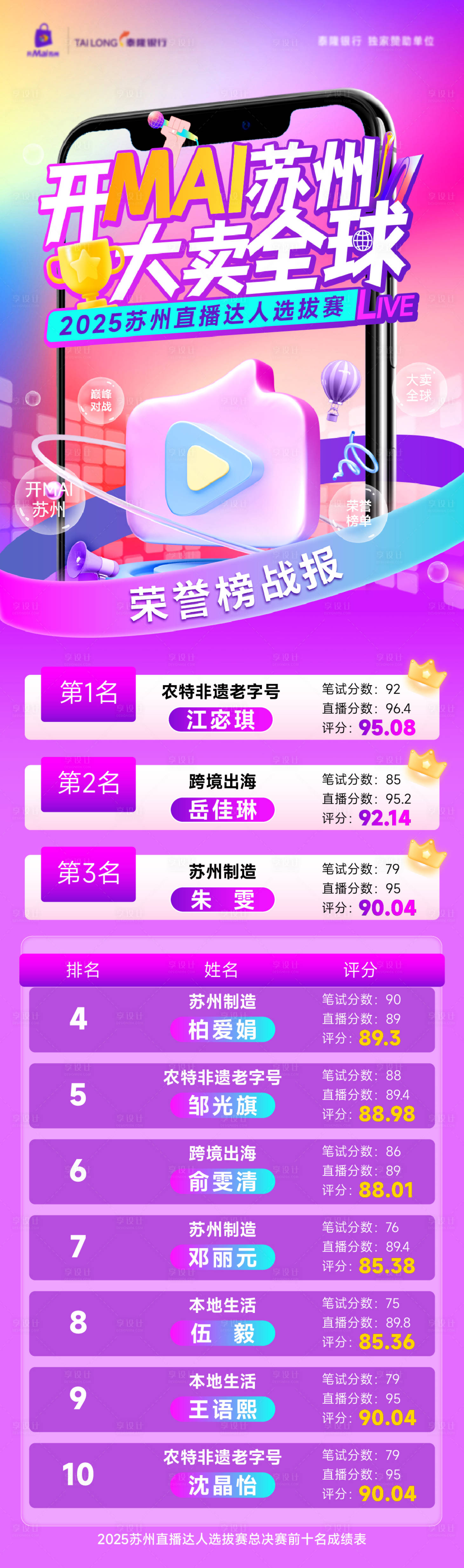 源文件下載【享設(shè)計】搜索編號：92530029764419996【電商榮譽榜戰(zhàn)報長圖海報】