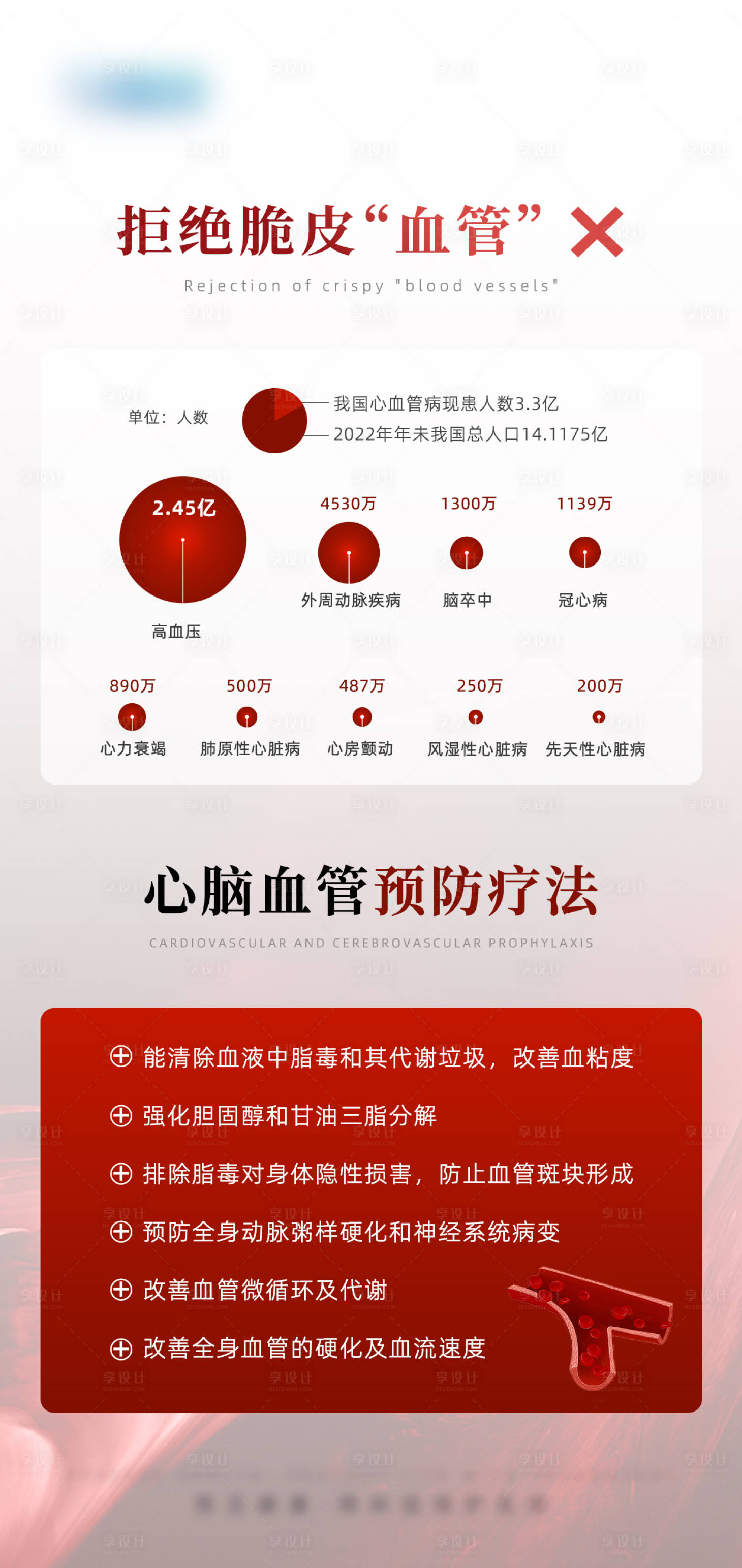 源文件下载【心脑血管预防疗法海报】编号：22450029816386818