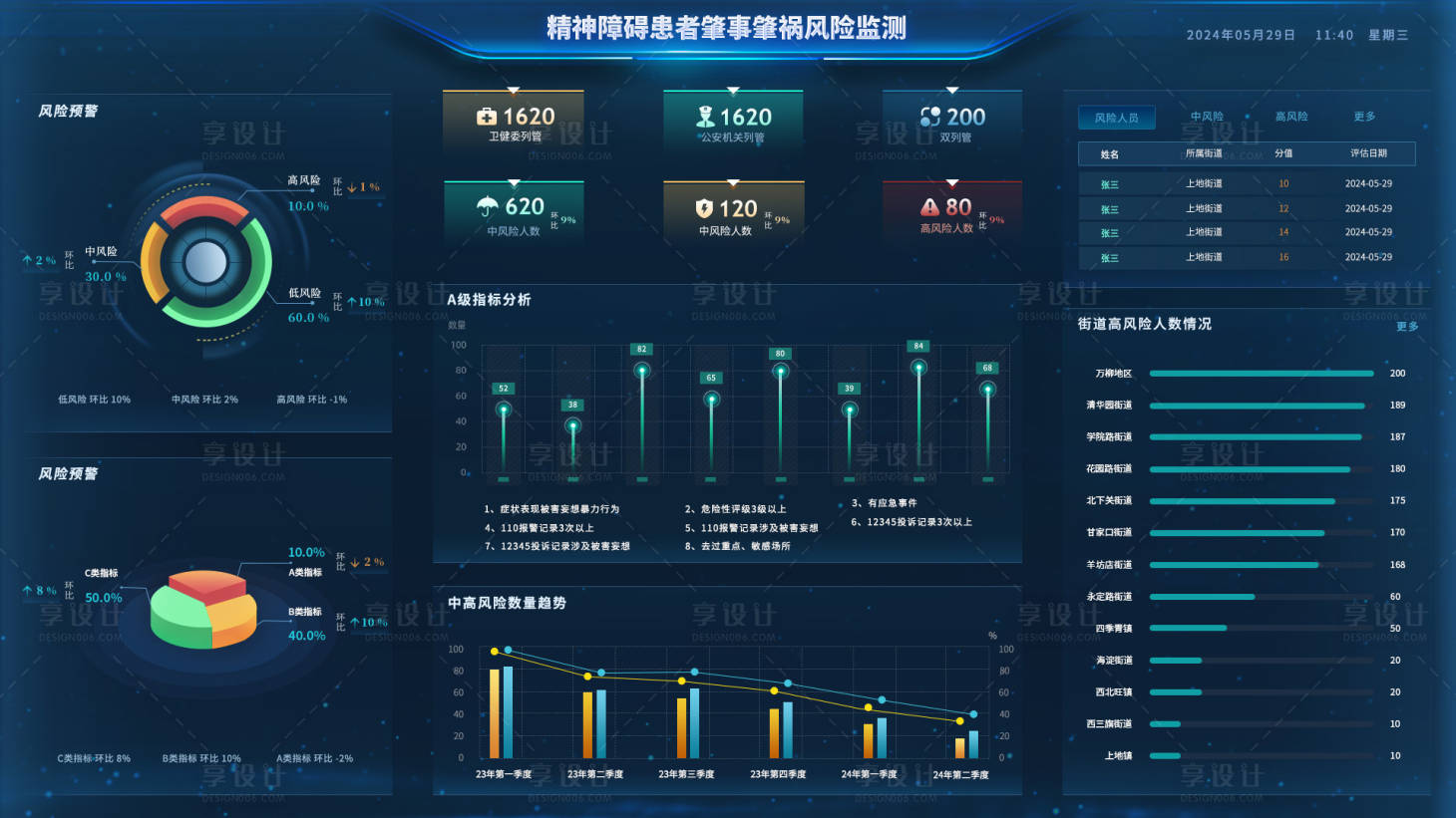 源文件下载【可视化大屏】编号：70440029400162369