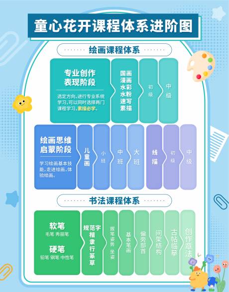 源文件下载【艺术教培教育培训美术书法课程表进阶图】编号：57630029205982490