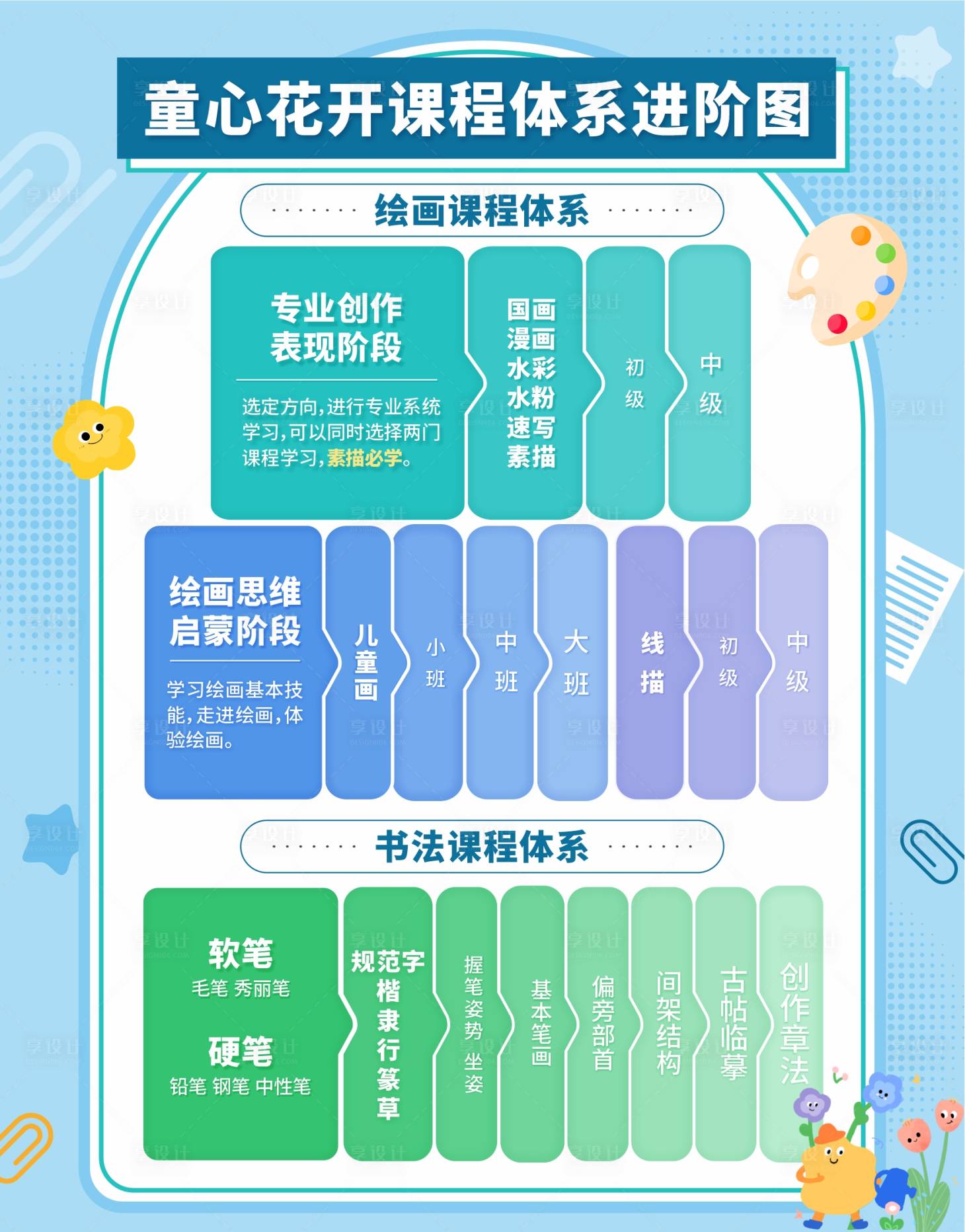 源文件下载【享设计】搜索编号：57630029205982490【艺术教培教育培训美术书法课程表进阶图】