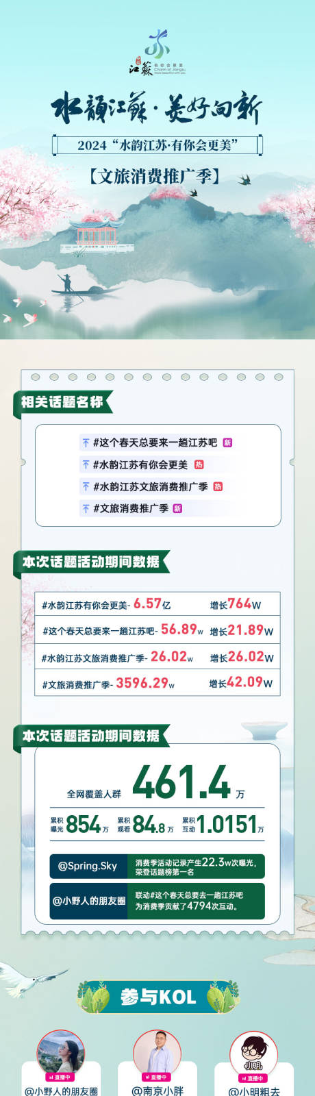 源文件下载【享设计】搜索编号：85990029601312671【古风话题收官长图海报】