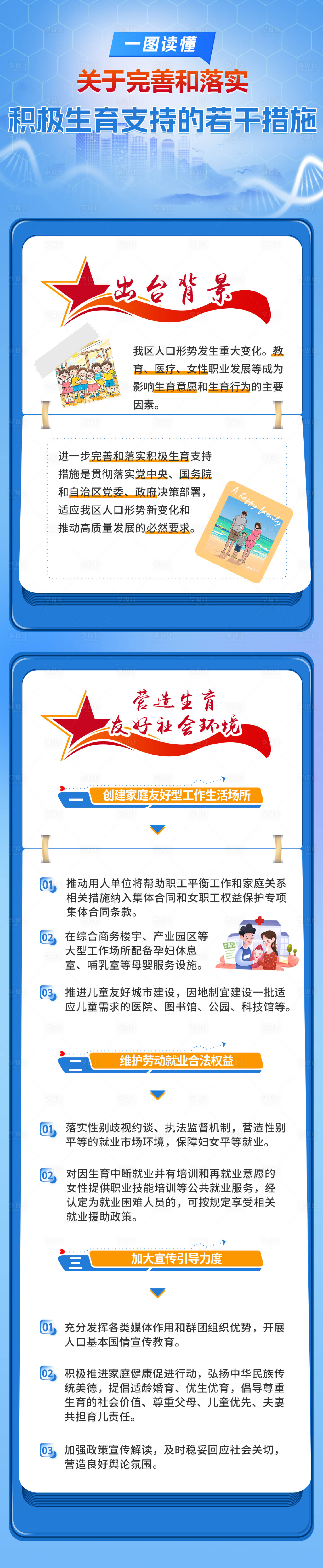 源文件下载【享设计】搜索编号：99540029635819123【积极生育支持相关措施海报长图】