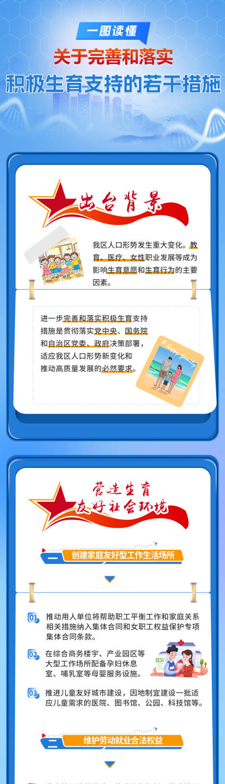 积极生育支持相关措施海报长图