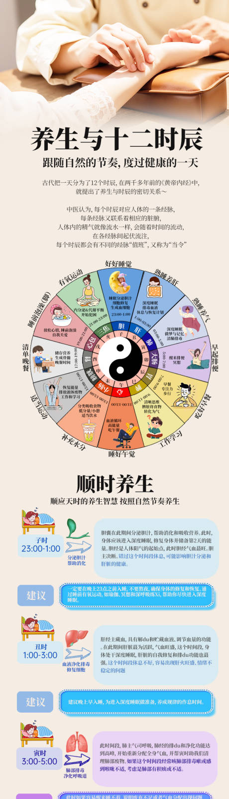 养生与12时辰长图海报