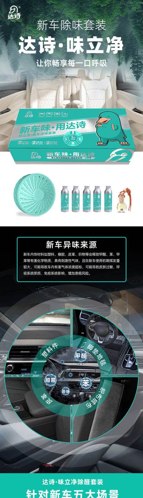 源文件下载【汽车除异味套盒促销电商详情页】编号：10020029837869322