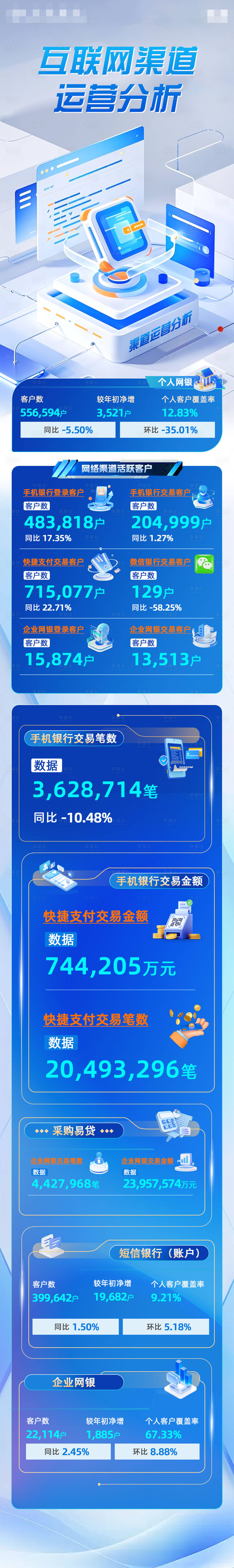 源文件下载【互联网运营分析长图 】编号：50250029613549753
