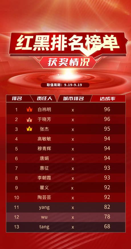 源文件下载【享设计】搜索编号：47220029693316093【红黑榜单宣传海报】