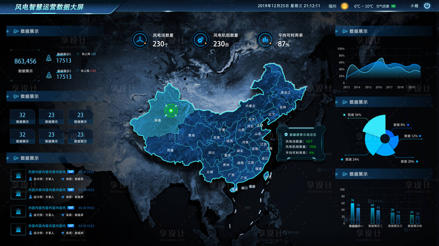 源文件下载【风电智慧可视化大屏界面设计】编号：20060029708152291