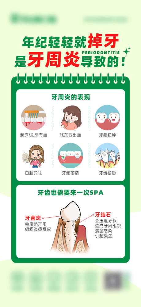 牙周炎的表现