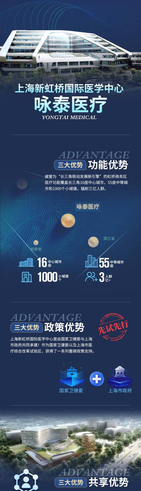 源文件下载【医疗健康企业长图介绍】编号：89350029775487146