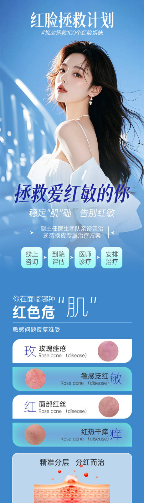 源文件下载【医美问题肌肤详情页】编号：99080029762109645