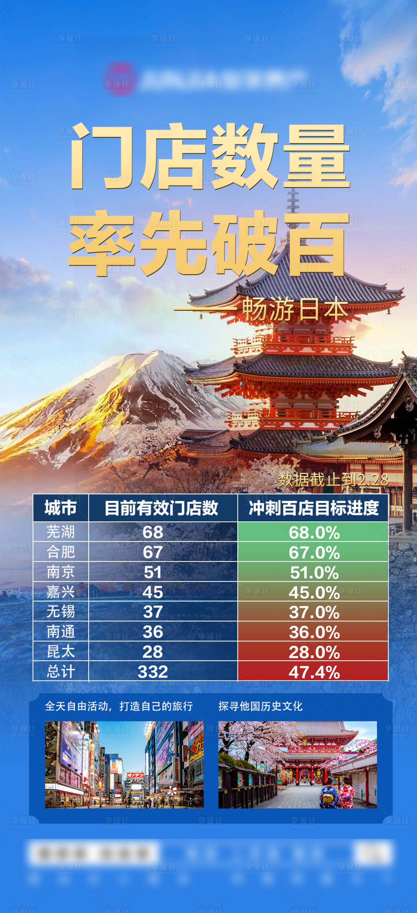 源文件下载【享设计】搜索编号：89520029316248994【日本旅游福利旅游海报】