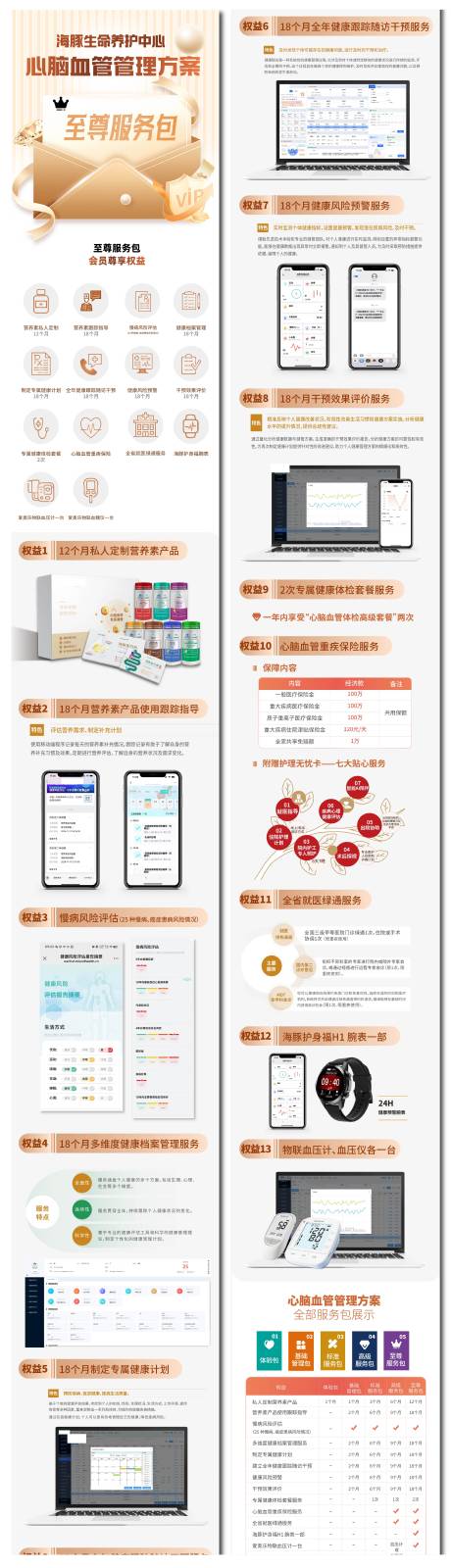 源文件下载【心脑血管长图】编号：94430028076614549
