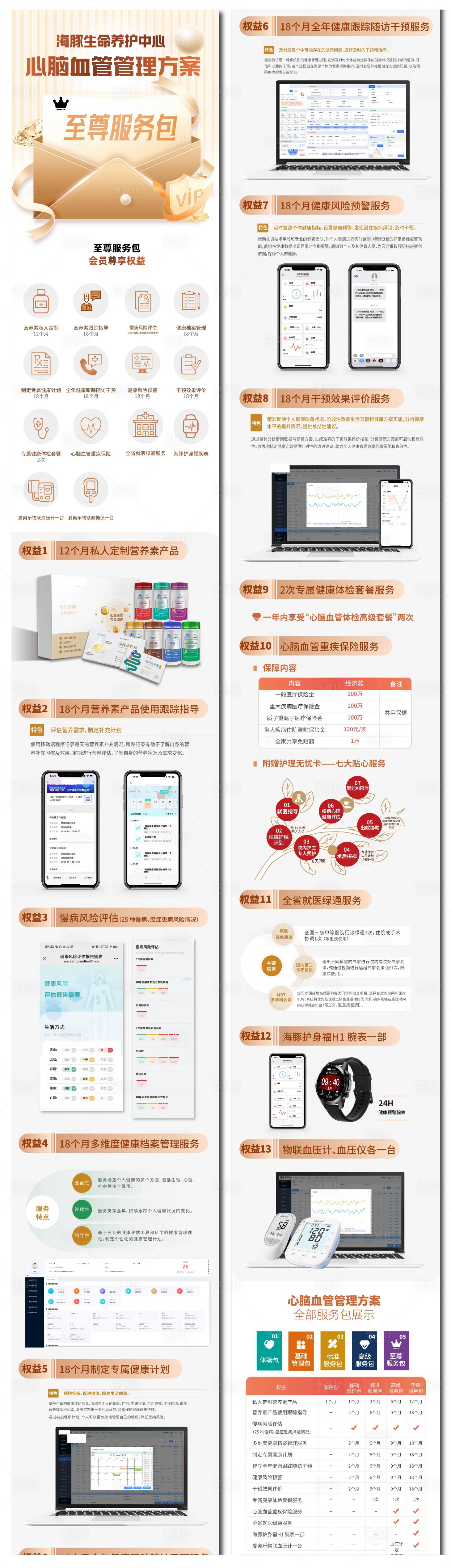 源文件下载【享设计】搜索编号：94430028076614549【心脑血管长图】