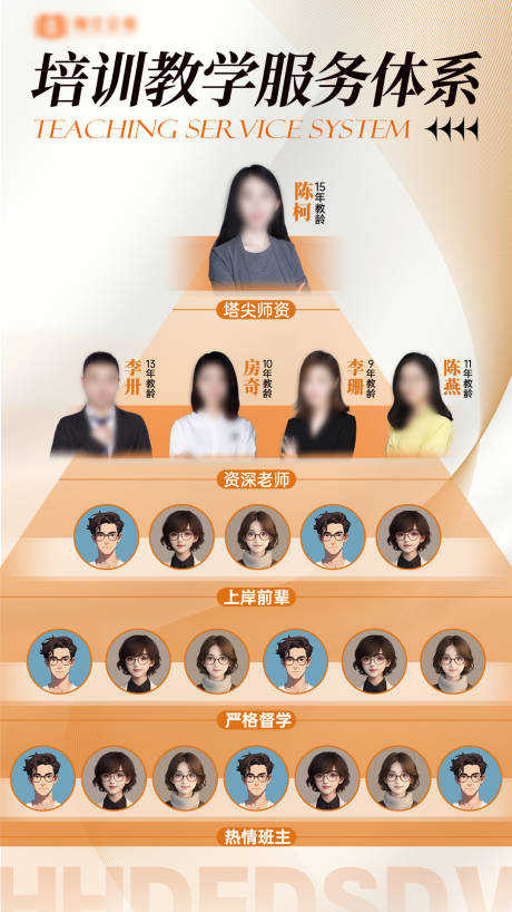 源文件下载【金字塔人物排行海报】编号：31910029798047113