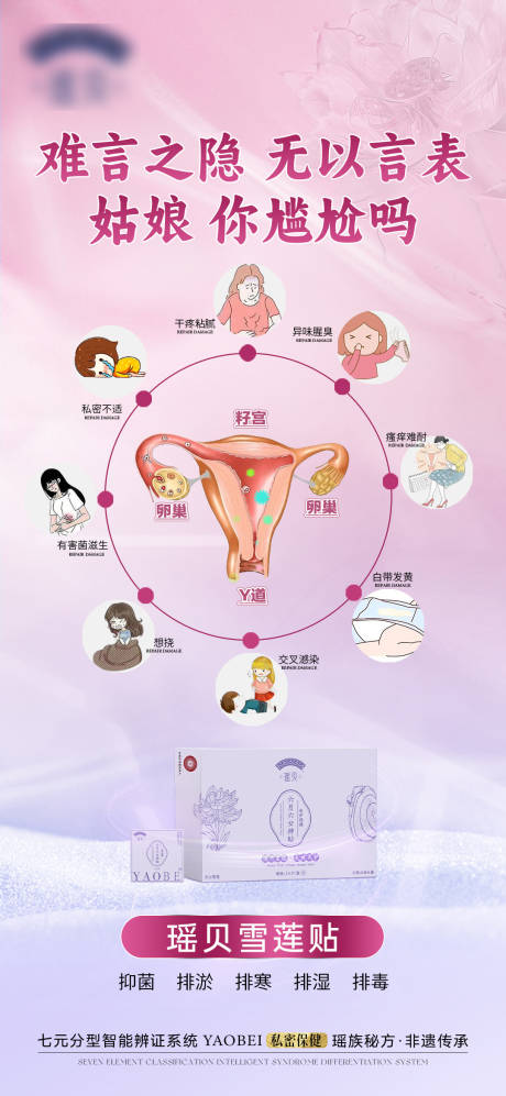 源文件下載【私密養護產品科普海報】編號：85750029770757916