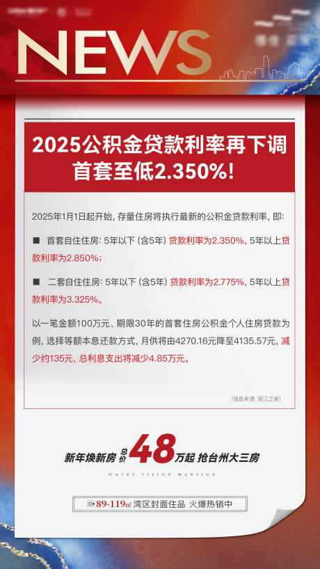 源文件下載【地產(chǎn)政策利好海報】編號：76610029507051044