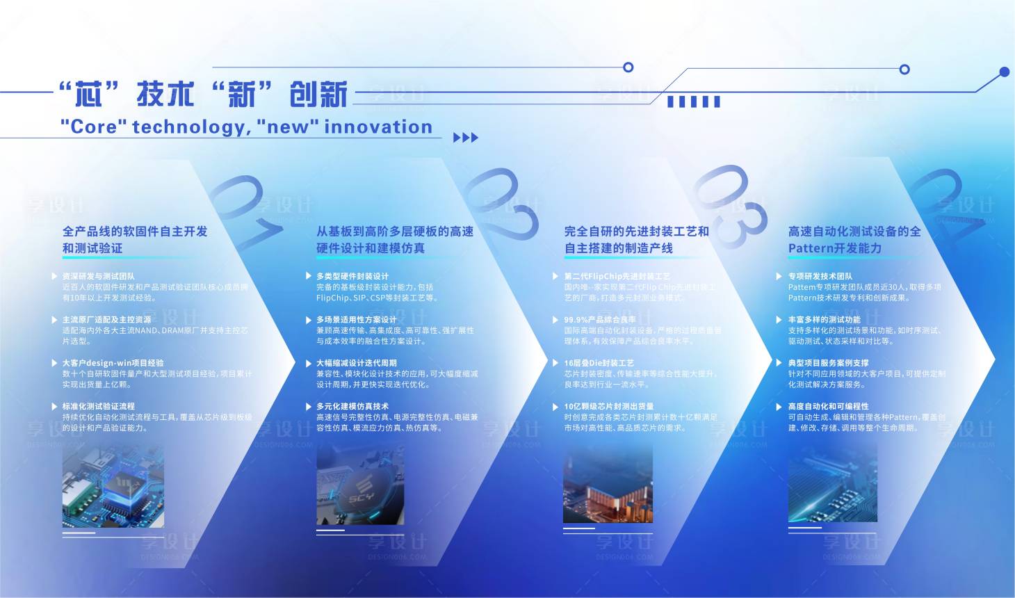 源文件下载【享设计】搜索编号：28120029549396517【技术优势展板】