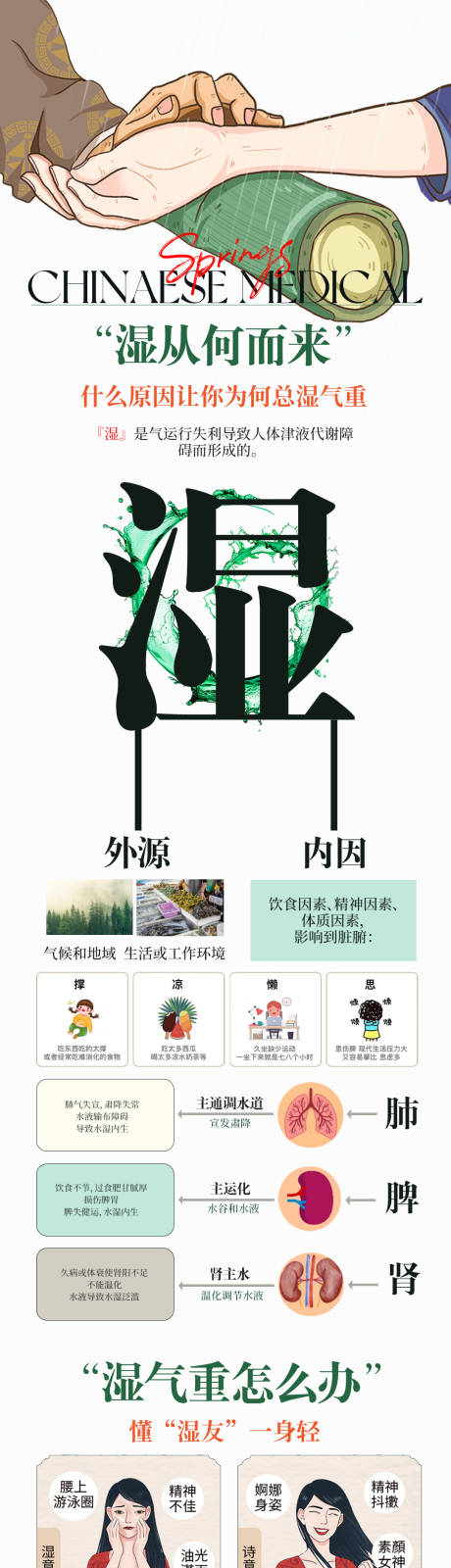 源文件下载【中医知识分享关于湿气长图海报】编号：11530029713618203
