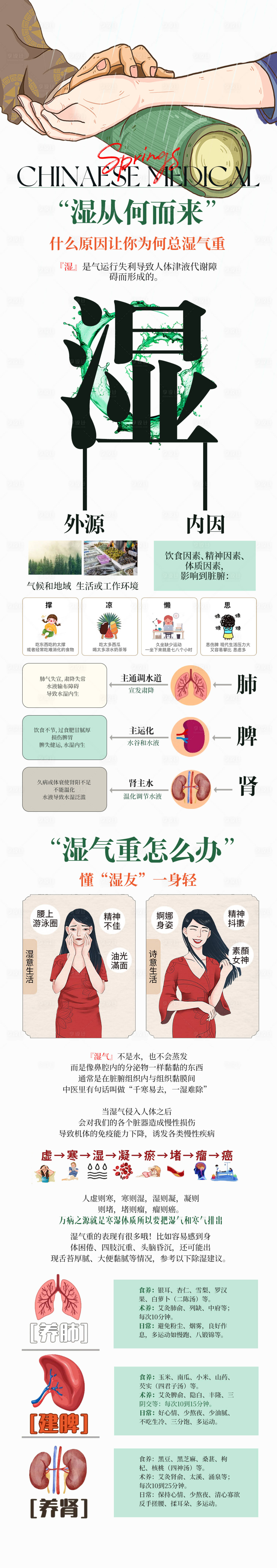 源文件下載【享設(shè)計】搜索編號：11530029713618203【中醫(yī)知識分享關(guān)于濕氣長圖海報】