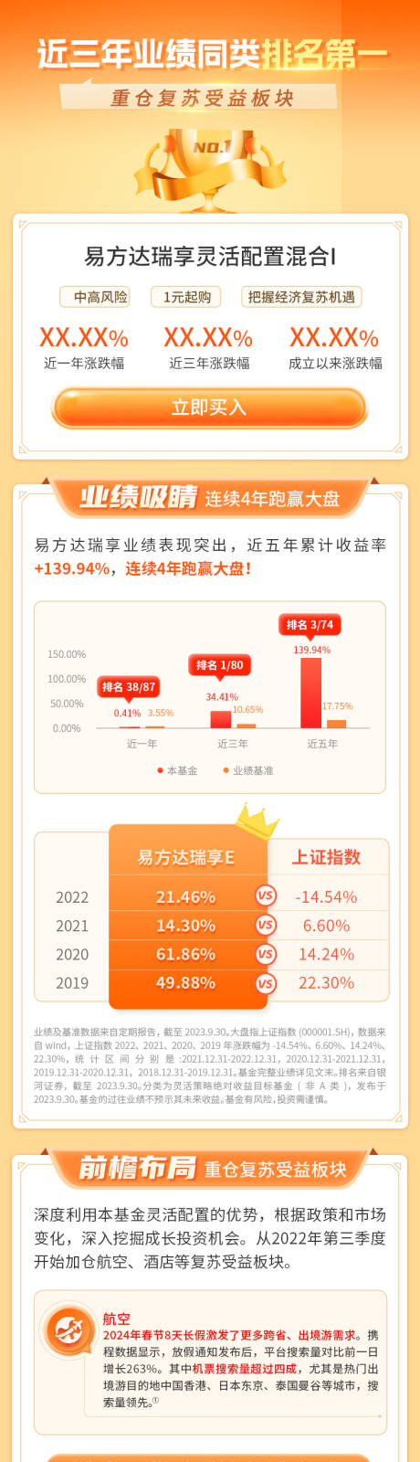 源文件下载【金融业绩长图】编号：53770029763064271
