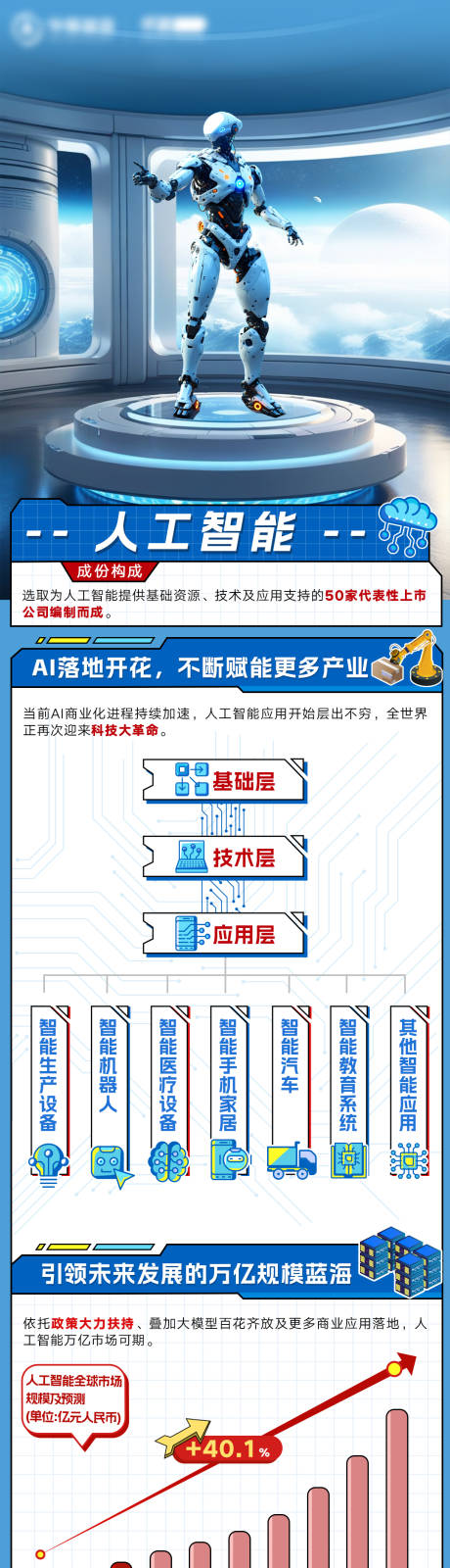 源文件下载【Ai人工智能金融基金长图】编号：11180029620776262
