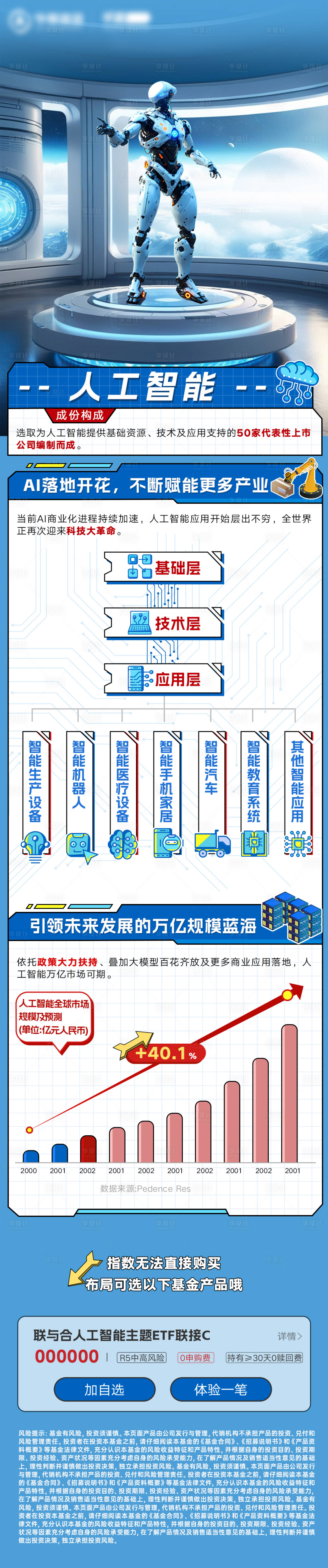 源文件下載【享設(shè)計】搜索編號：11180029620776262【Ai人工智能金融基金長圖】